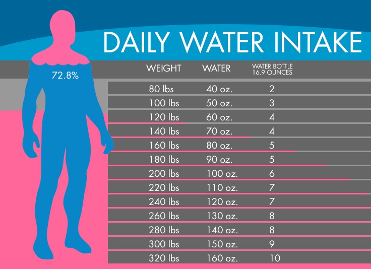 daily water intake banner